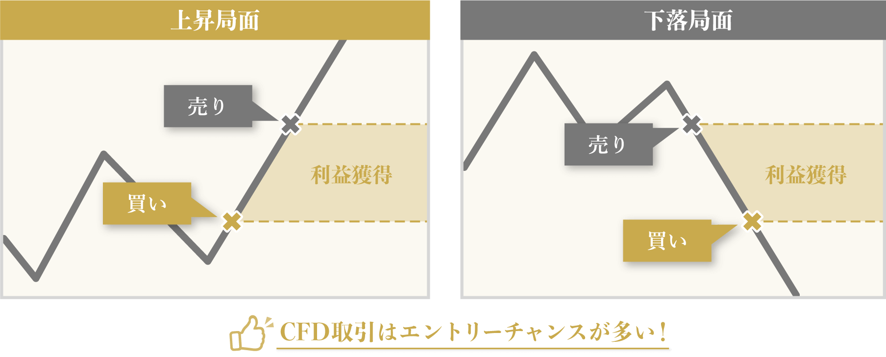 ExnessのビットコインはCFD取引