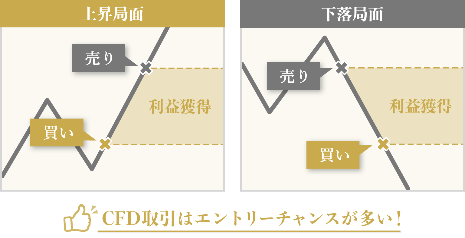 ExnessのビットコインはCFD取引