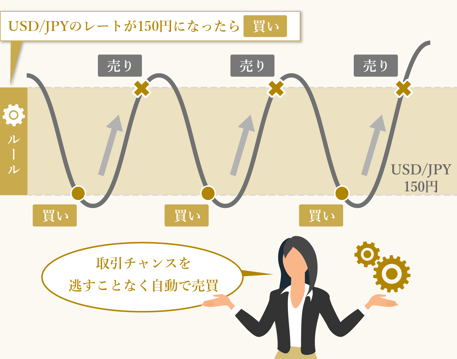 MT4/MT5を起動