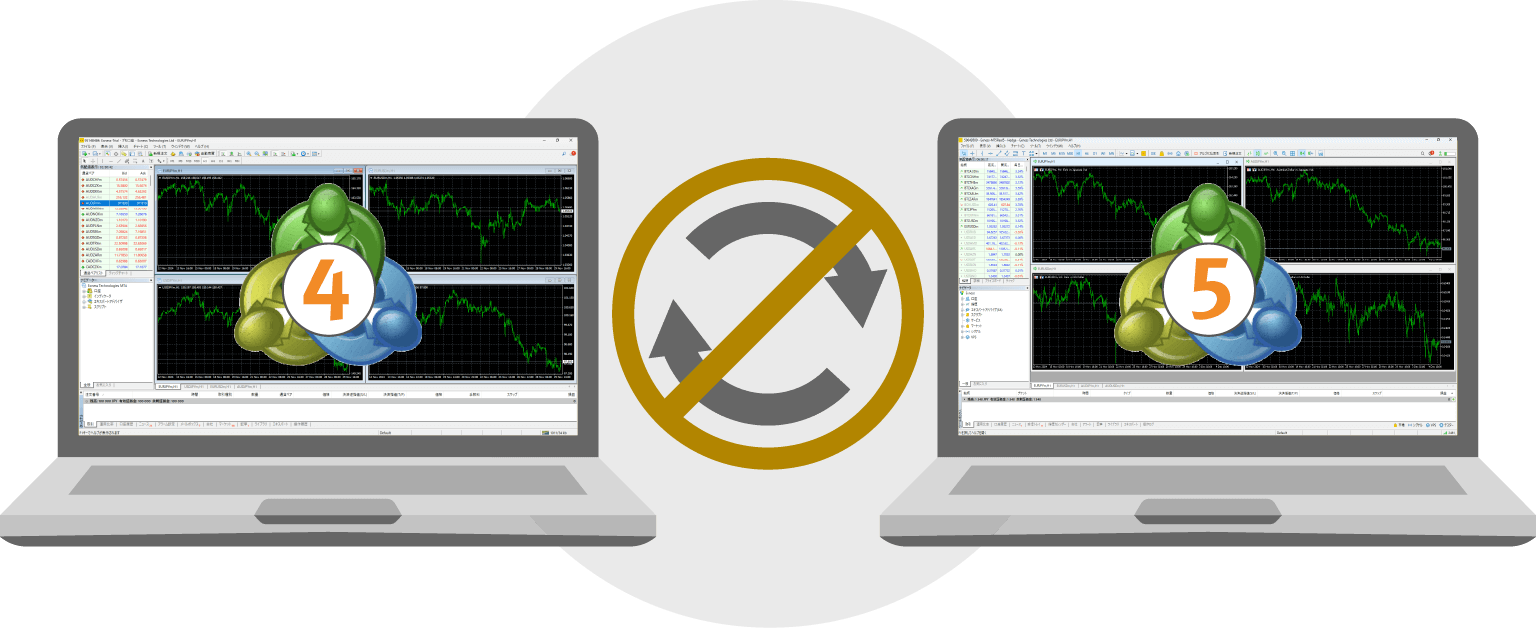 MT4とMT5のEAには互換性がない