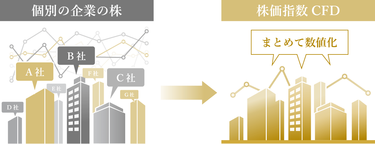 株価指数CFDとは