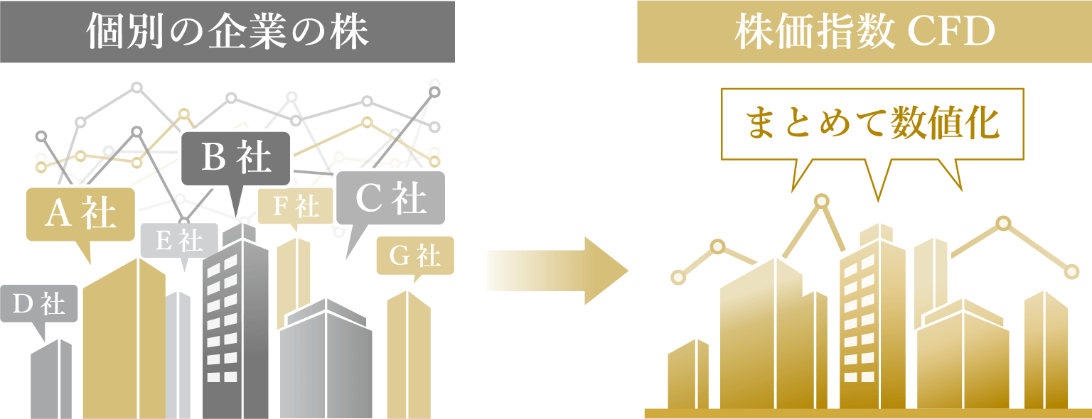 株価指数CFDとは