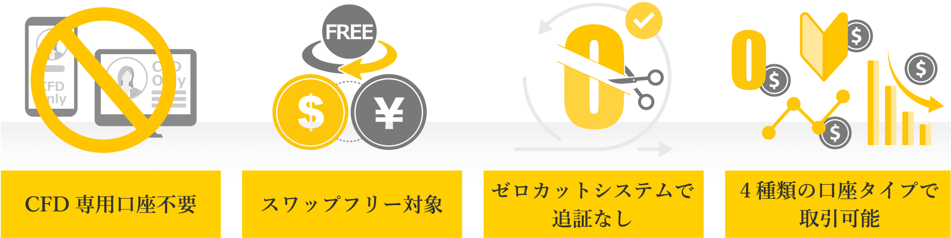 Exnessの株価指数CFDを取引するメリット