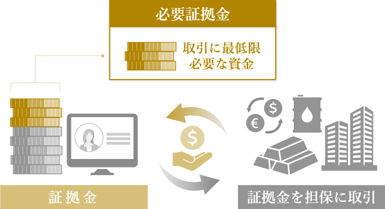 必要証拠金