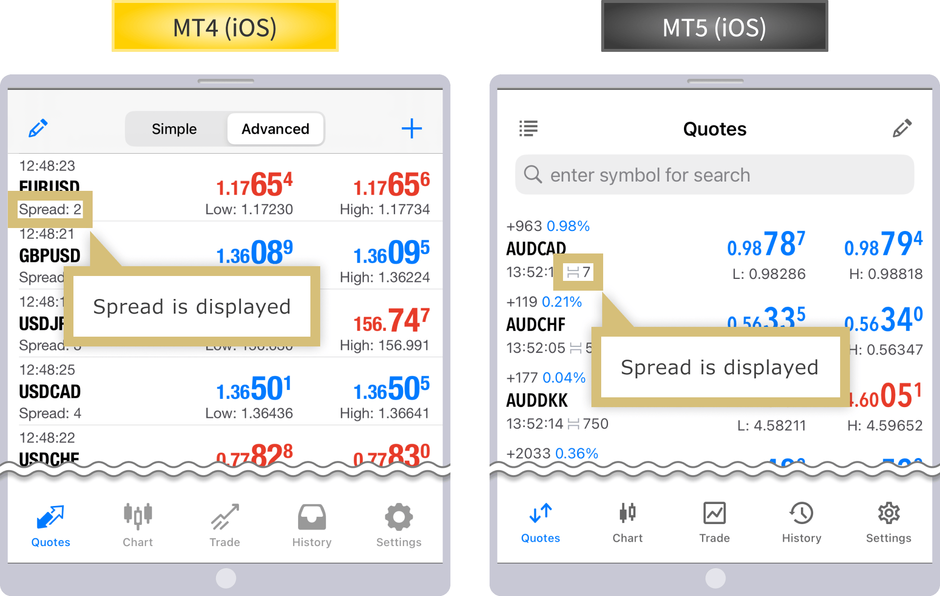MT4/MT5iOSスプレッド表示画面