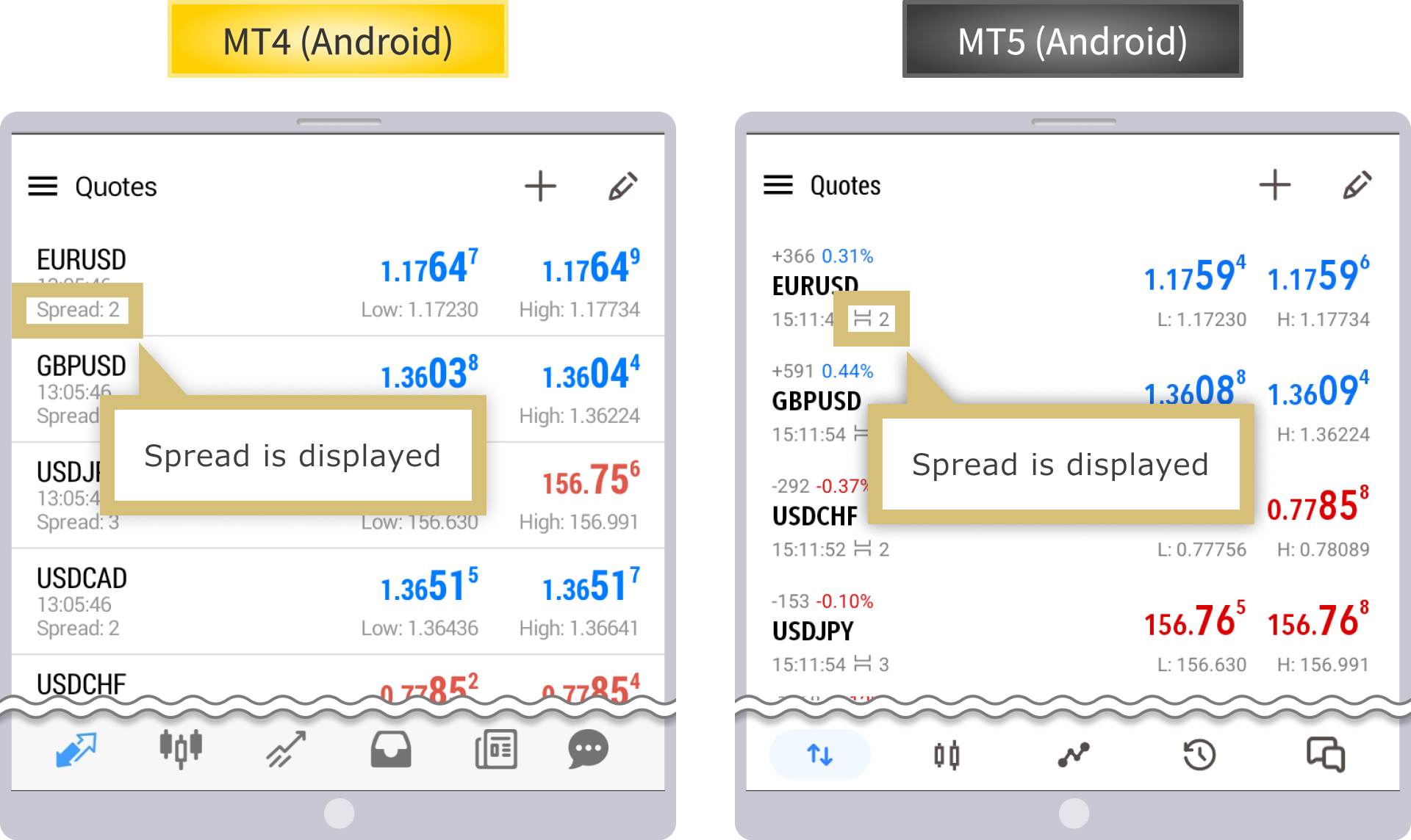 MT4/MT5Androidスプレッド表示画面