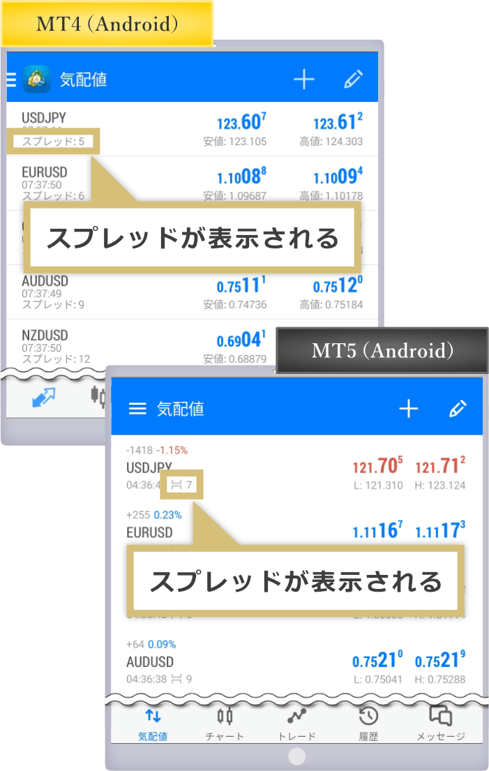 MT4/MT5Androidスプレッド表示画面