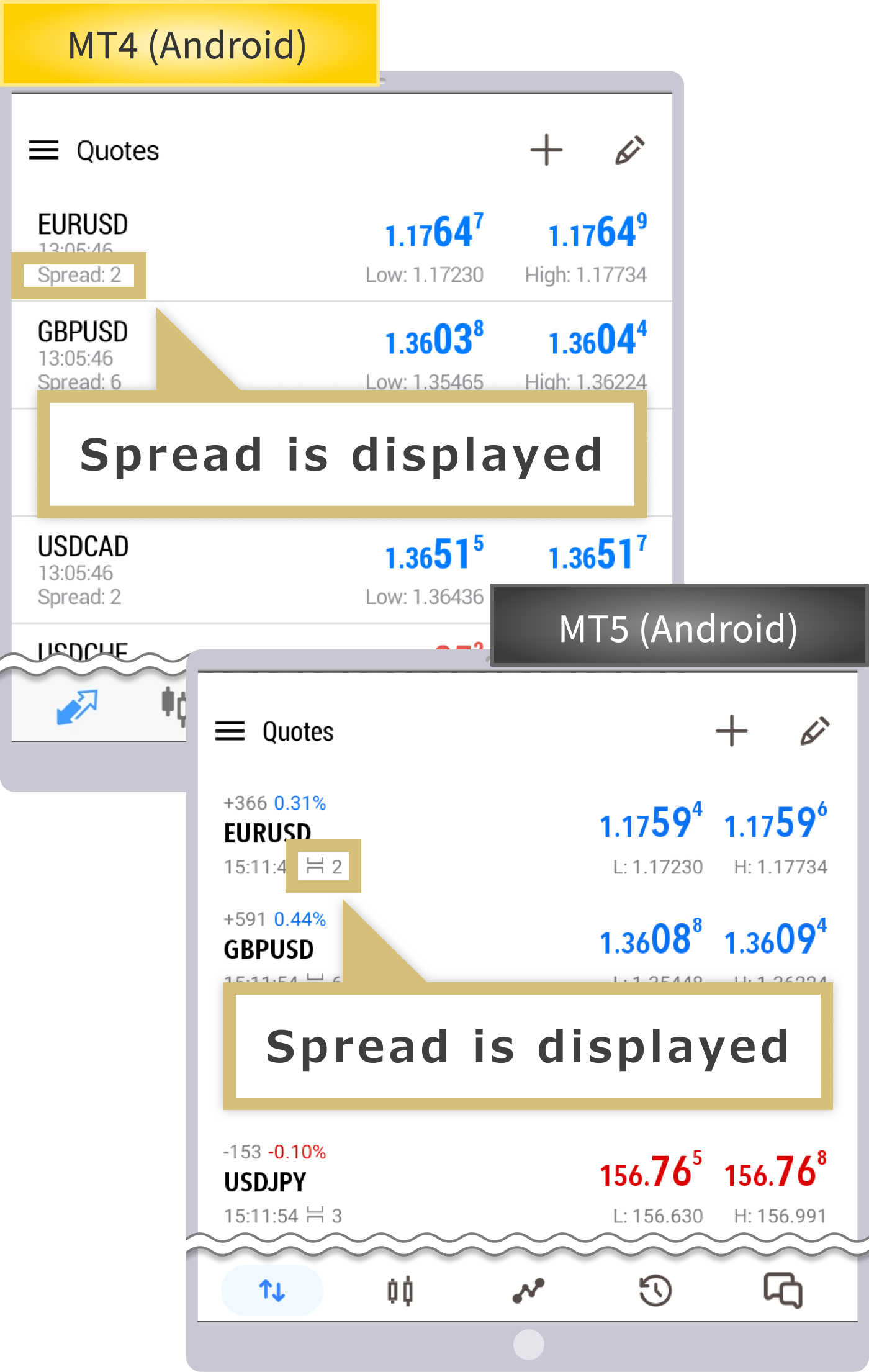 MT4/MT5Androidスプレッド表示画面