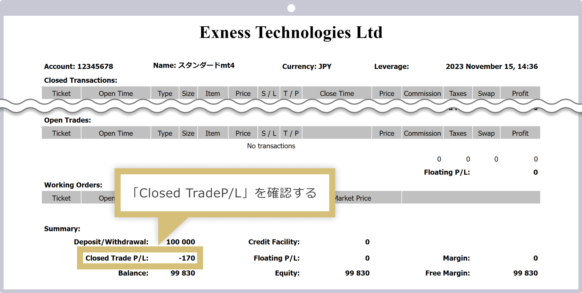 Closed TradeP/L