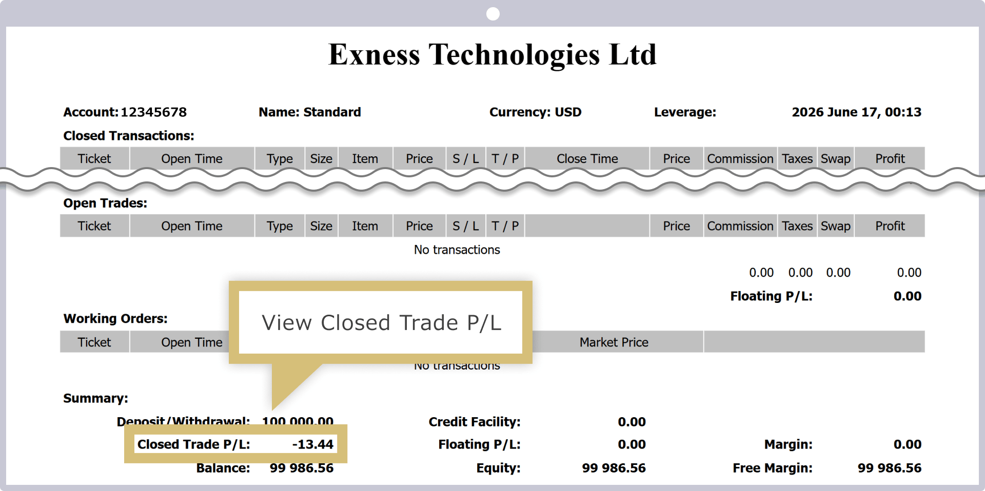 Closed TradeP/L