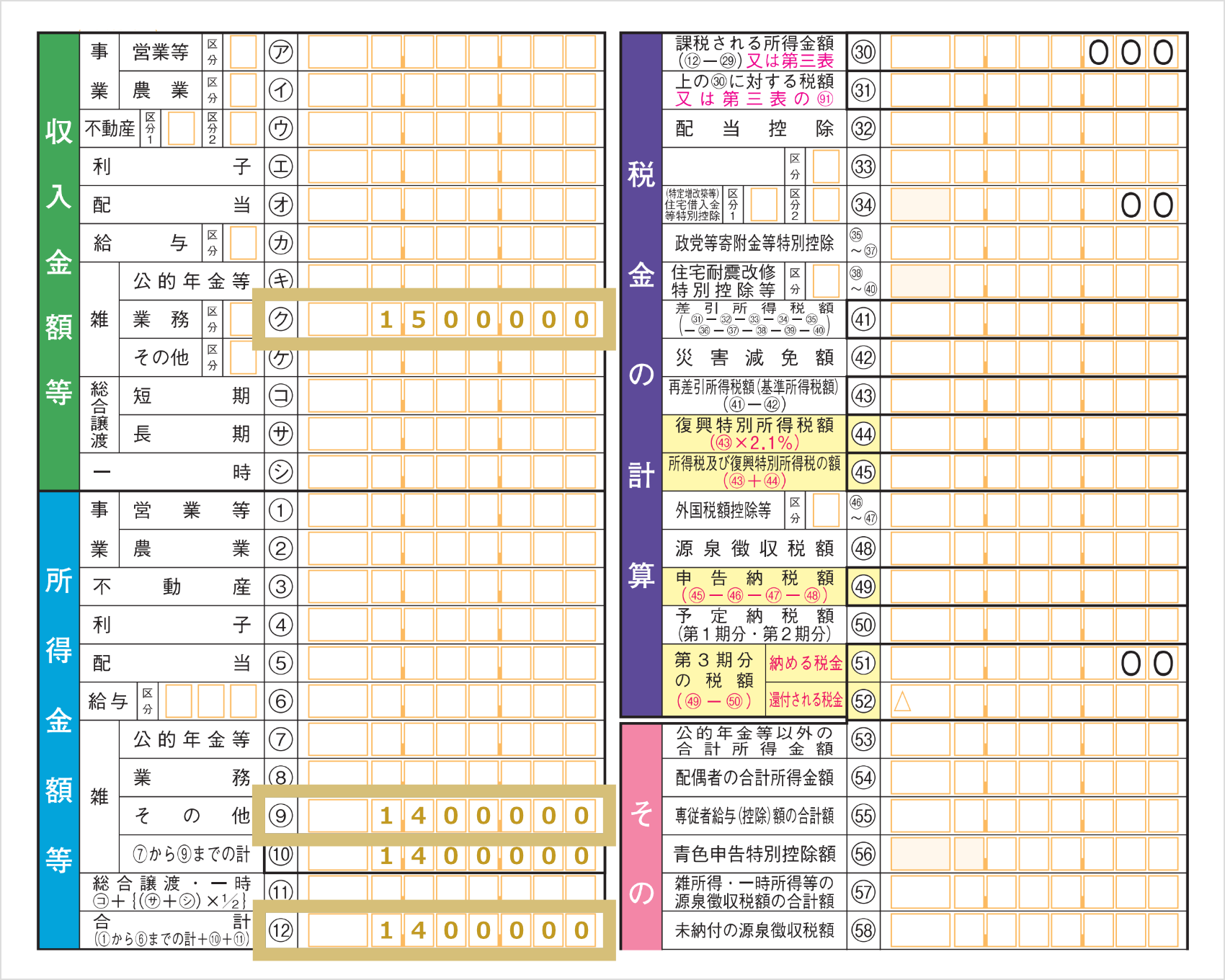 発生した利益の記入