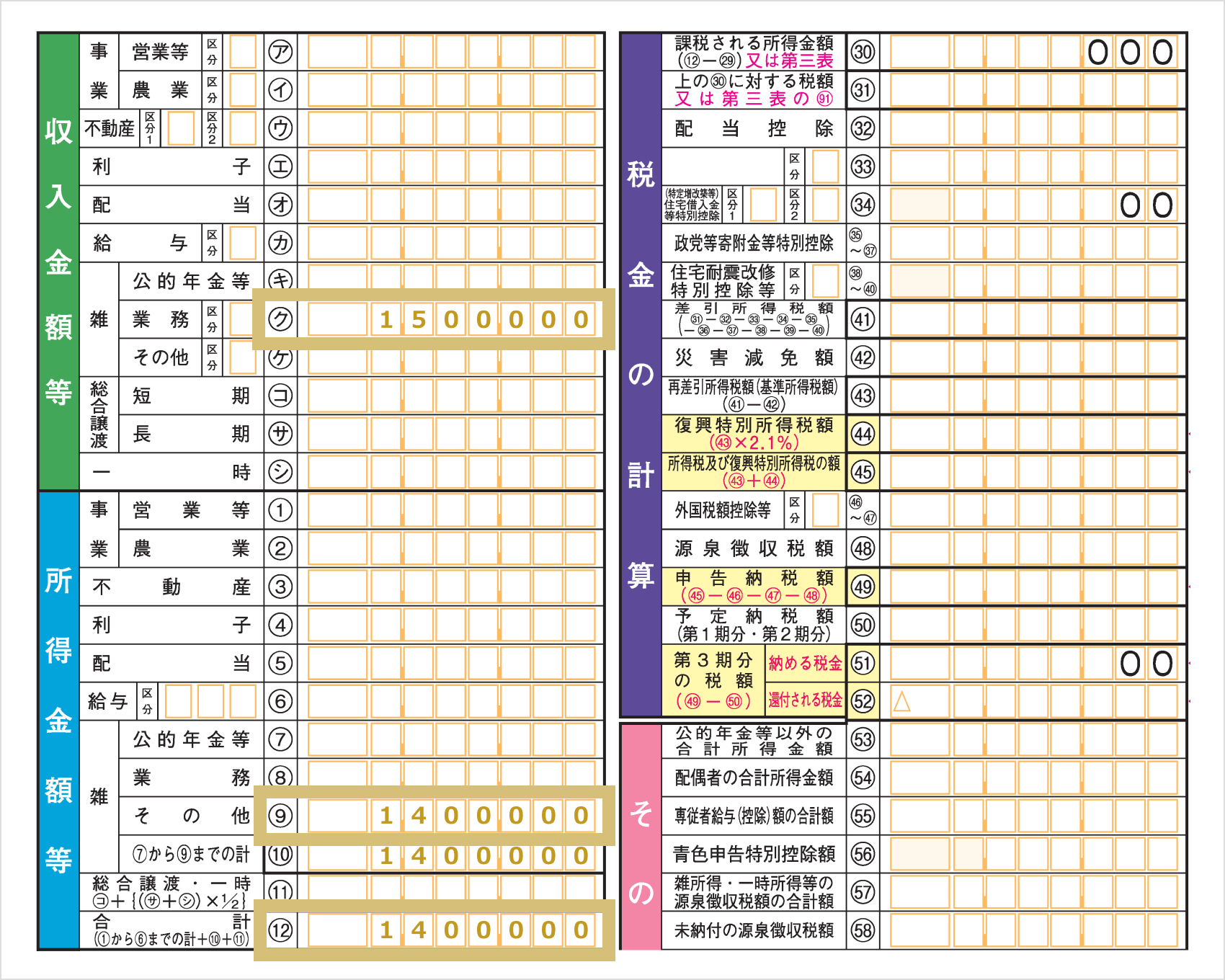 発生した利益の記入
