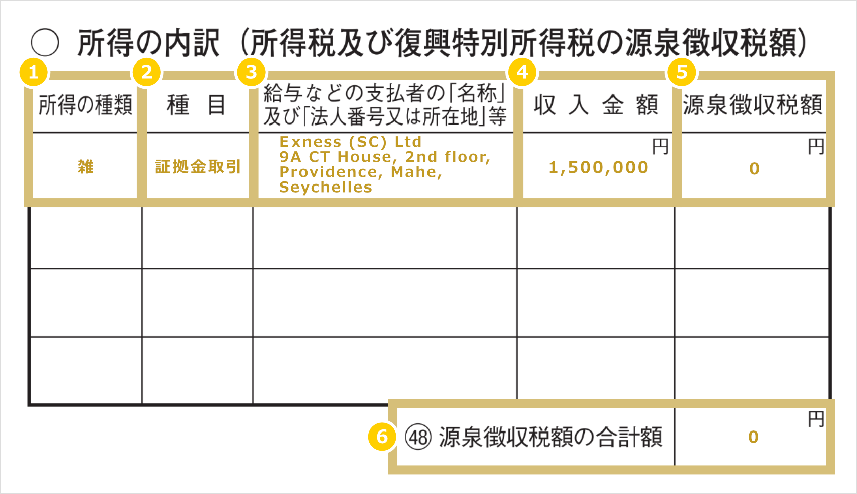 所得の内訳記入