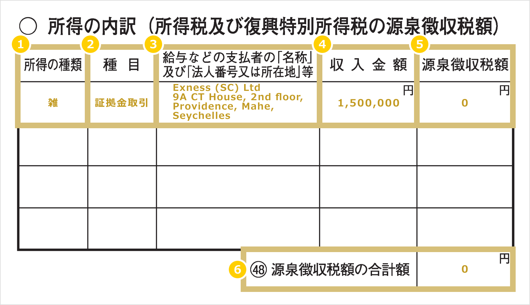 所得の内訳記入