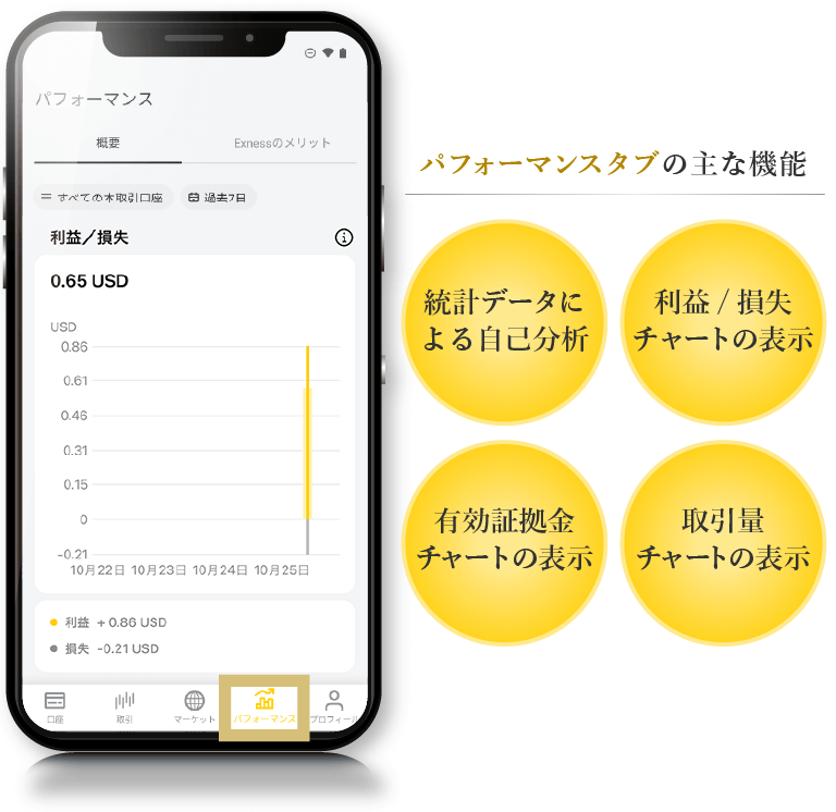 Exnessトレードアプリ「パフォーマンス」タブ